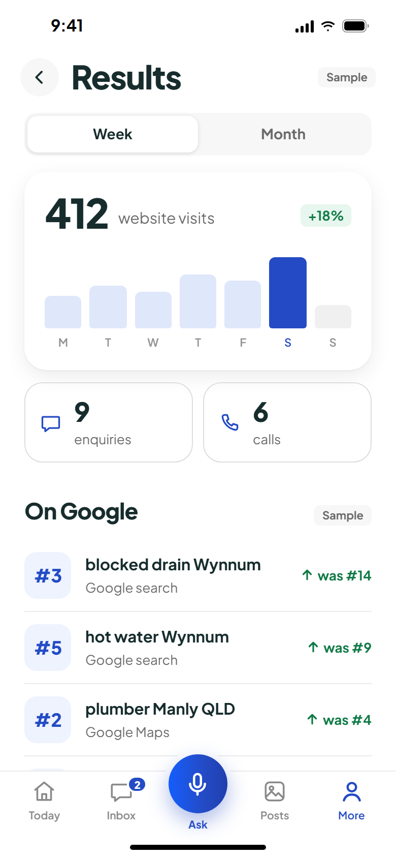 Weekly results: website visits, enquiries, calls and Google positions