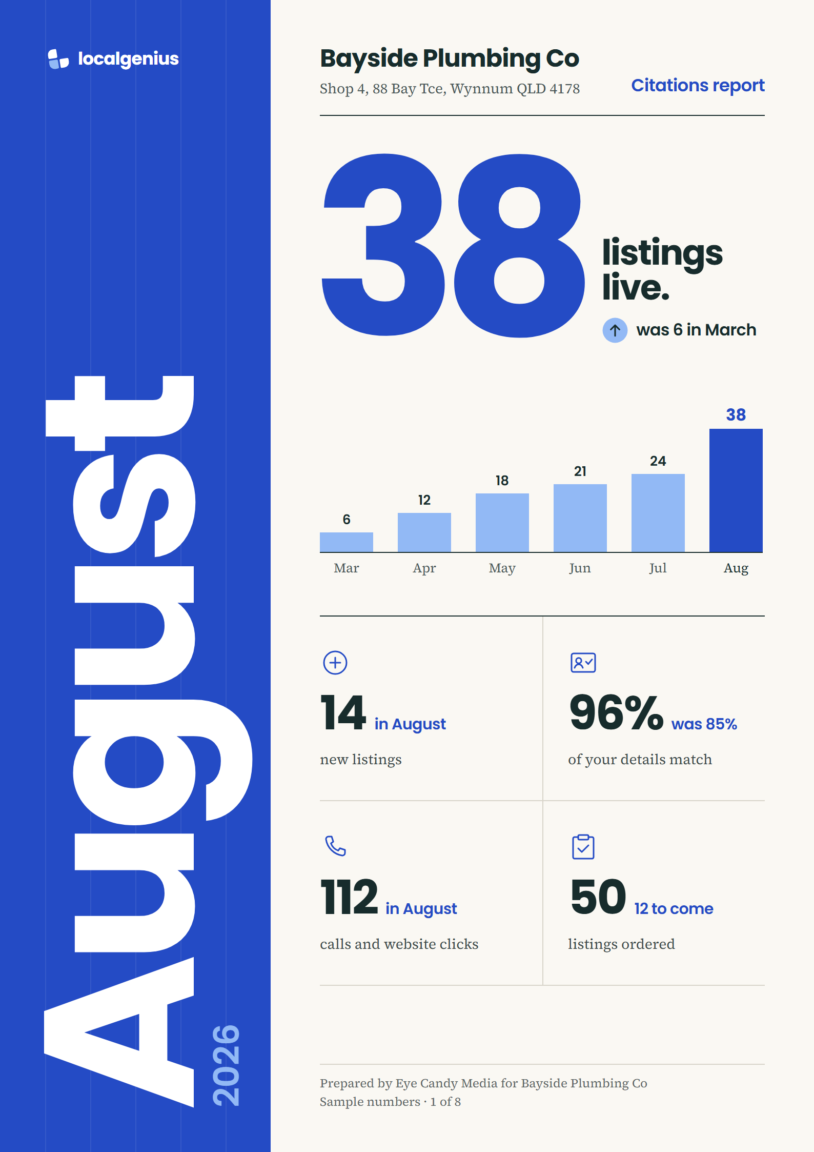Sample Citations report: 38 listings live, was 6 in March